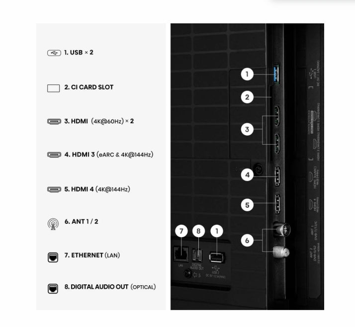 Телевизор Hisense 55E7S PRO