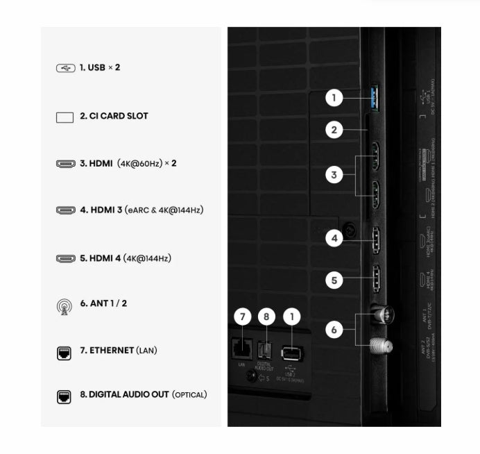 Hisense 65"U7SE, 4K Ultra HD 3840x2160, ULED, FALD, Quantum Dot, 144Hz, IPS, HDR 10+, HLG, Dolby Vision IQ, Dolby Atmos, Smart TV, WiFi 5GHz, WiFi Direct, BT, Anyview Cast, сензор за светлина, 4xHDMI, 2xUSB, LAN, CI+, DVB-T2/C/S2, черен