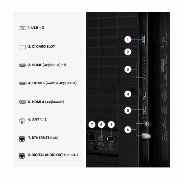 Hisense 75" E7S Pro, 4K Ultra HD 3840x2160, QLED, Quantum Dot, 144Hz, HDR 10+ адаптивен, HLG, Dolby Vision, Hi-Concerto, Dolby Vision Atmos, Smart TV, WiFi 5GHz, WiFi Direct, сензор за светлина, BT, Anyview Cast, 4xHDMI, 2xUSB, LAN, CI+, DVB-T2/C/S2, чере
