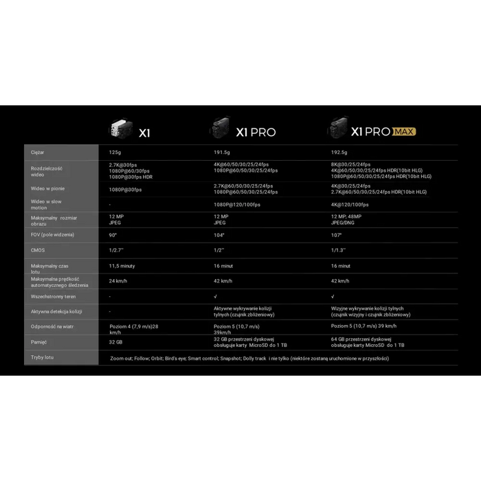 HOVERAir X1 PRO Standard - дрон