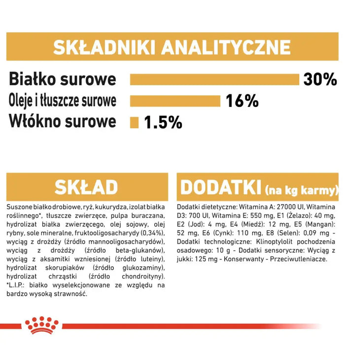 Храна Royal Canin SHN Breed Dachshund Jun 1,5 кг