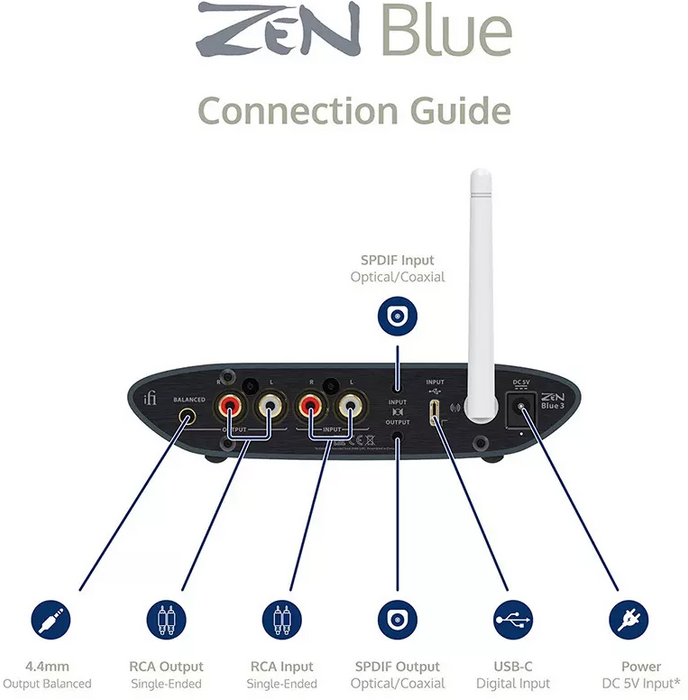 Ресийвър iFi Audio - ZEN Blue 3, син