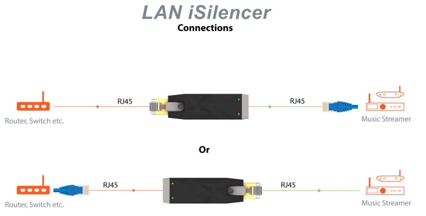 Филтър iFi Audio - LAN iSilencer, черен