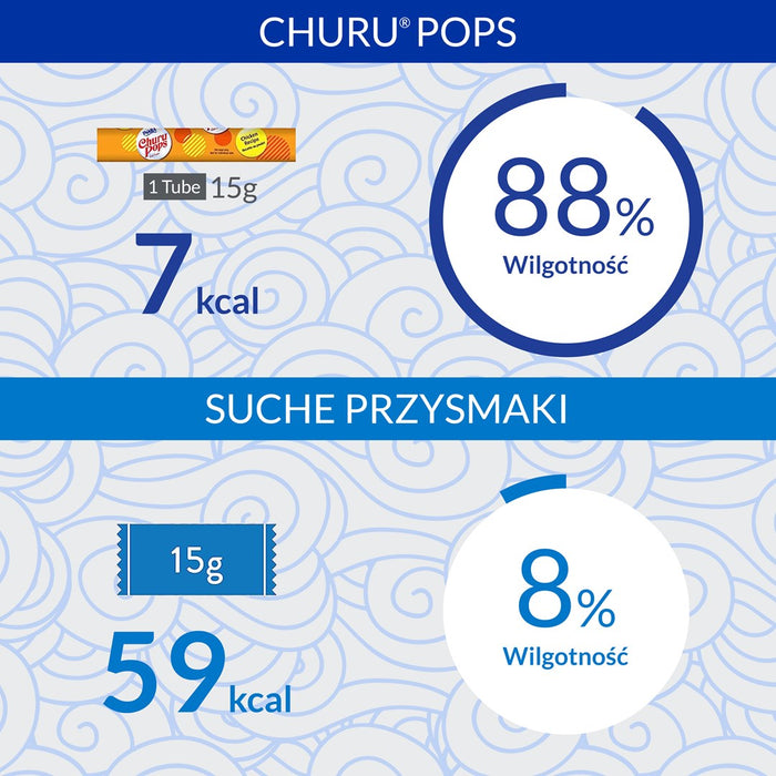 INABA Churu Pops Риба тон с пилешко - лакомства за котки - 4x15 г