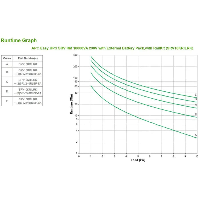 Инрактивен UPS APC SRV10KRILRK 10000 W