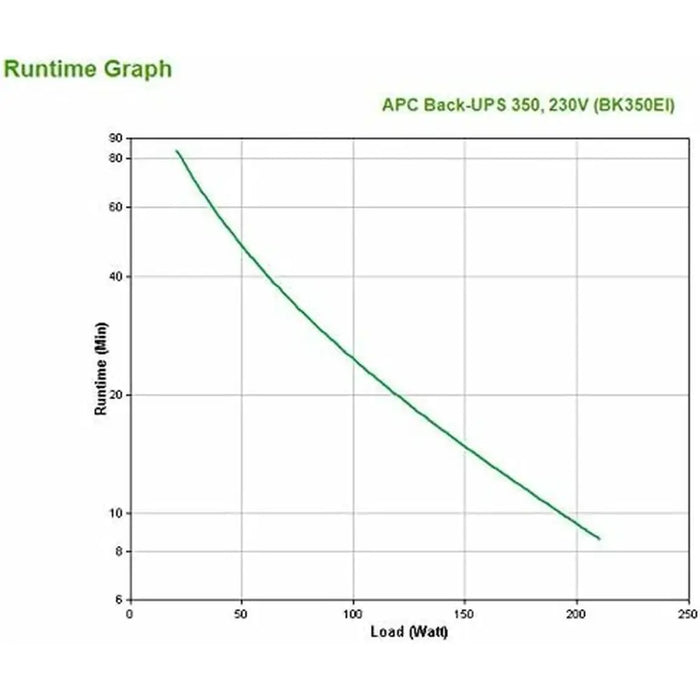 Инрактивен UPS APC Back-UPS 350 VA