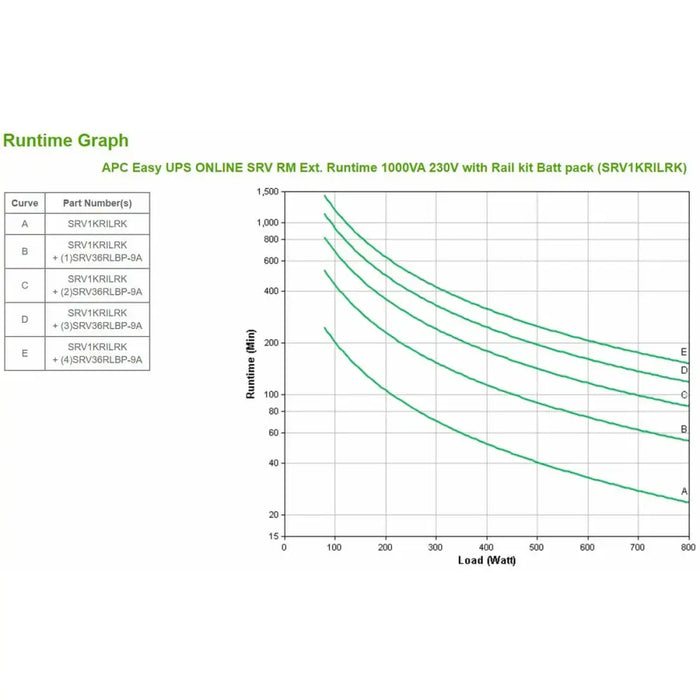 Инрактивен UPS APC SRV1KRILRK 800 W 1000 VA