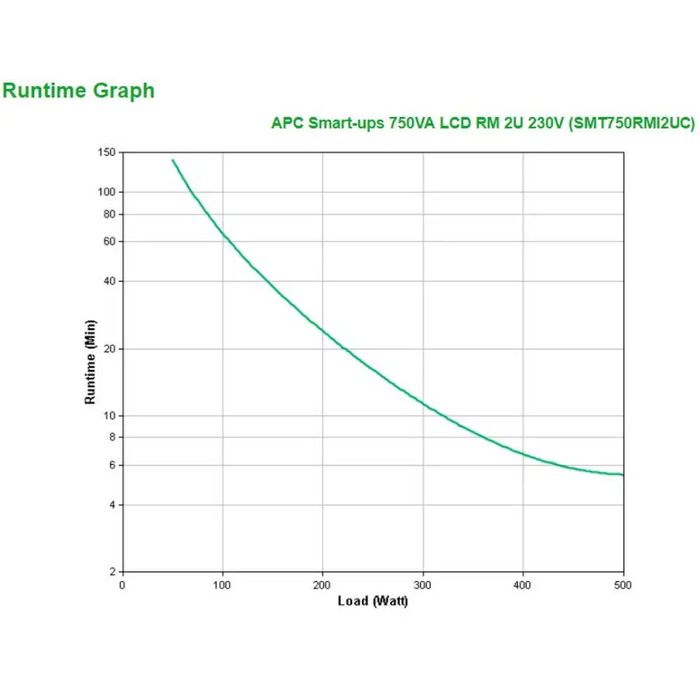 Инрактивен UPS APC SMT750RMI2UC 500 W 750 VA
