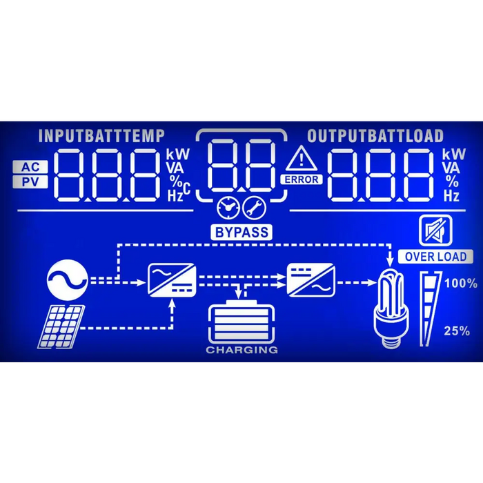 Инвертор POWERWALKER 3000 PWM 3000 VA