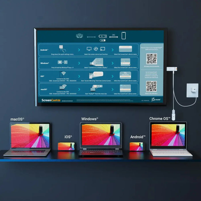 j5 create Адаптер JVAW76 MAX ScreenCast 4K HDMI