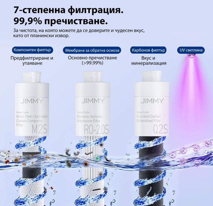 Допълнителен модул за газирана и студена вода JIMMY - Matrix S9, за M9 Pro, сив