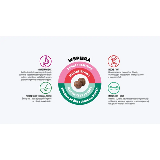 JOHN DOG Good Form Adult Пиле с говеждо месо - суха храна