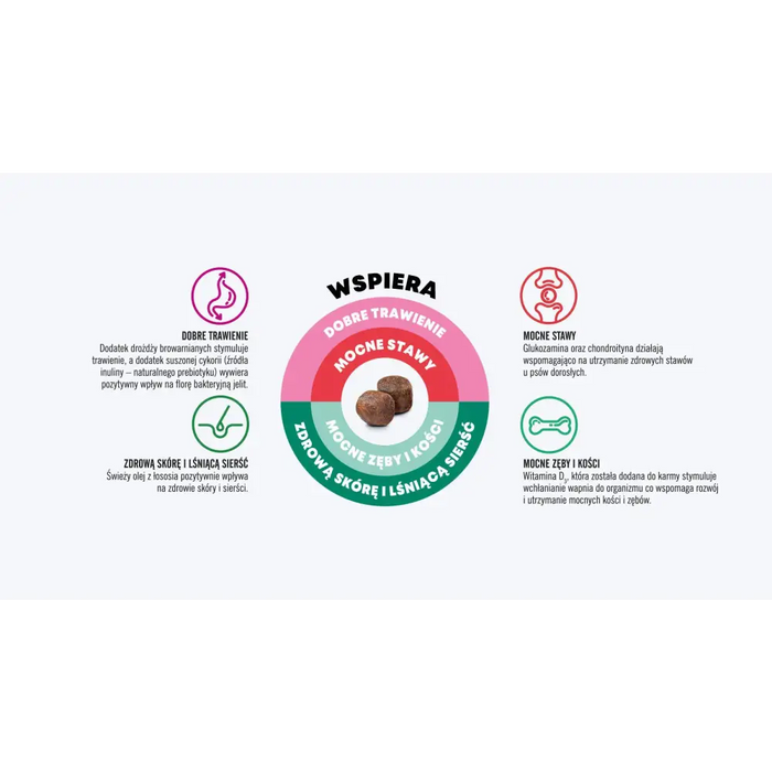 JOHN DOG Good Form Adult Пиле с говеждо месо - суха храна