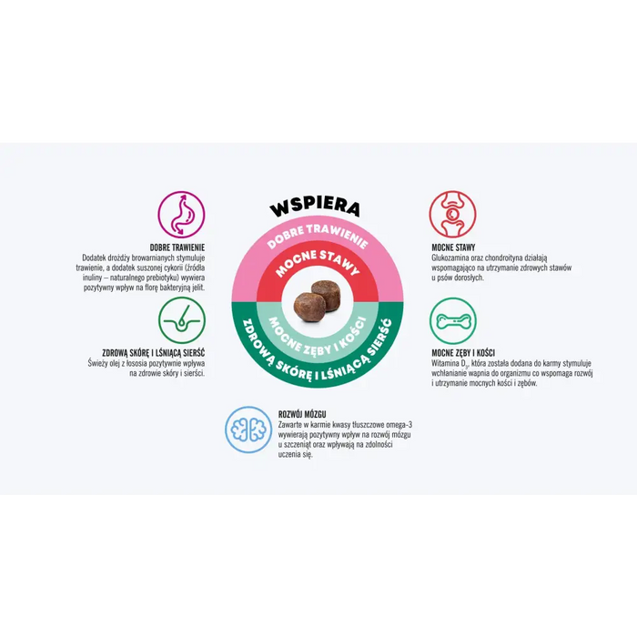 JOHN DOG Good Form Puppy Телешко с агнешко - суха храна