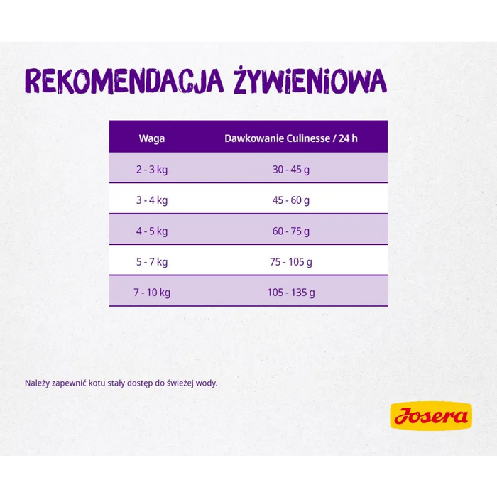 Josera 9310 суха храна за котки Възрастни домашни птици