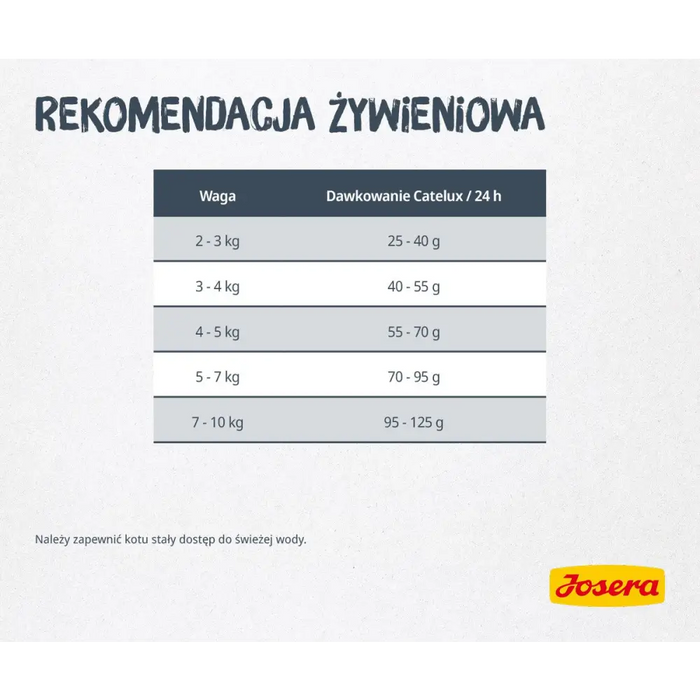 Josera 9610 суха храна за котки Adult Duck,Potato,Poultry