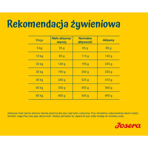 JOSERA Adult Sensiplus - суха храна за кучета - 12,5 кг