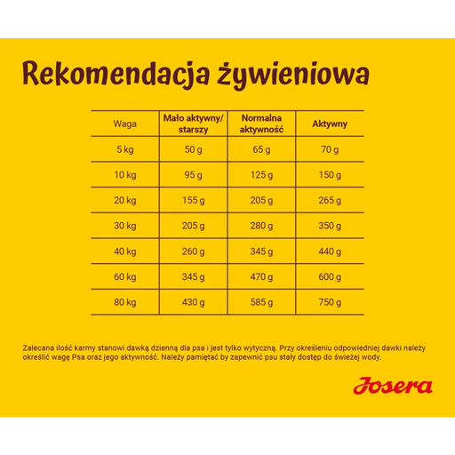 JOSERA Агнешко с ориз - суха храна за кучета - 12,5 кг