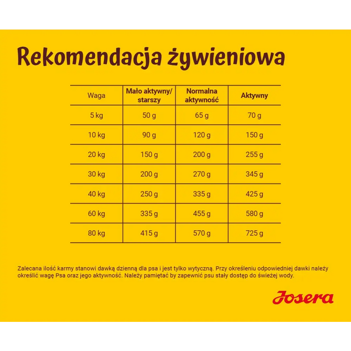 Josera Balance 12.5 кг за възрастни