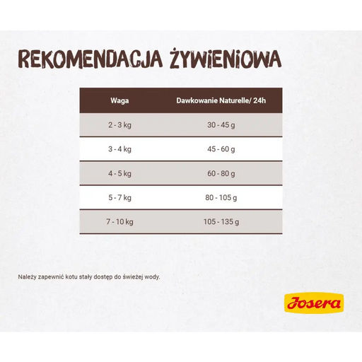 Josera Cat NATURELLE Adult Sterilised Trout - храна