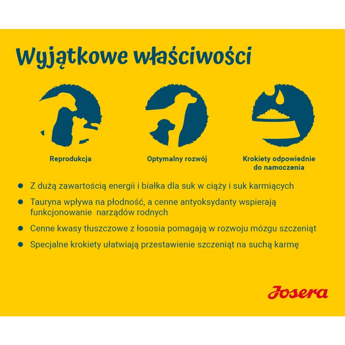 JOSERA Family Plus Puppy - суха храна за кучета - 12,5 кг