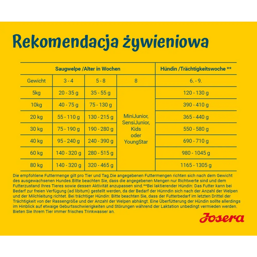 JOSERA Family Plus Puppy - суха храна за кучета - 12,5 кг