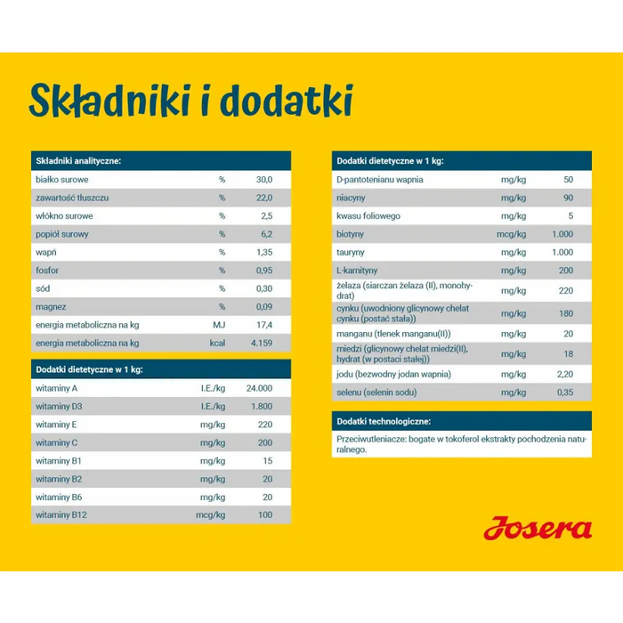 JOSERA Family Plus Puppy - суха храна за кучета - 12,5 кг