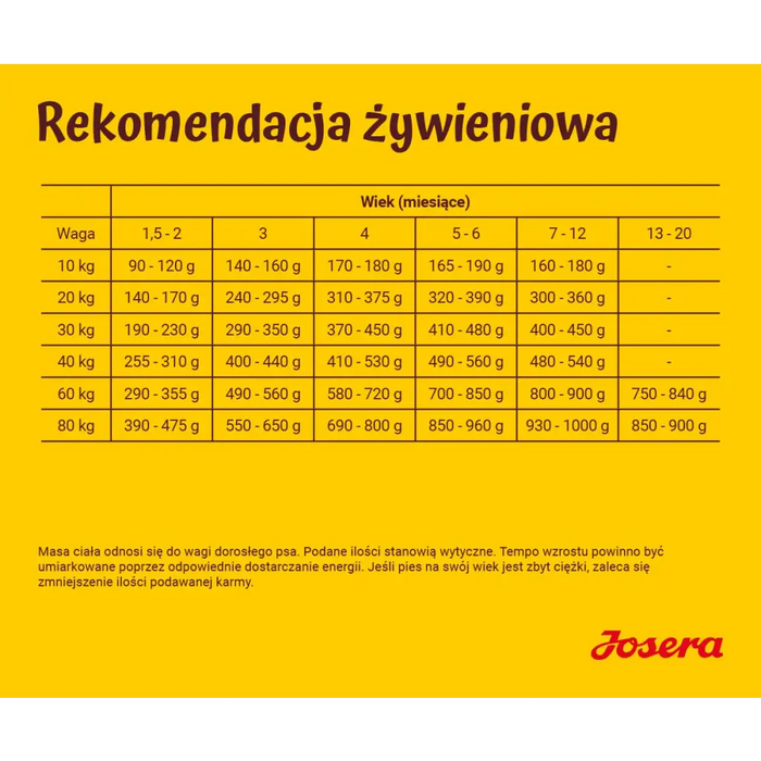 JOSERA Kids - суха храна за кучета - 12,5 кг