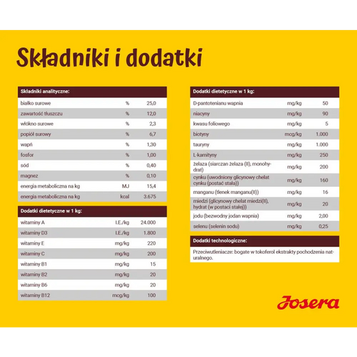 JOSERA Kids - суха храна за кучета - 12,5 кг