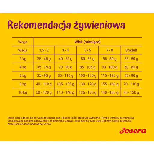 JOSERA Mini Junior - суха храна за кучета - 900