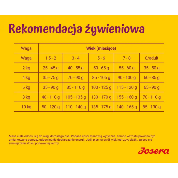 JOSERA Mini Junior - суха храна за кучета - 900