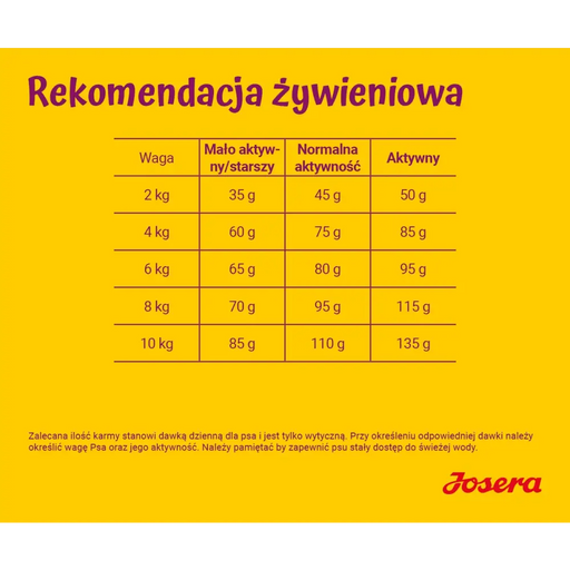 JOSERA Miniwell - суха храна за кучета - 10 кг