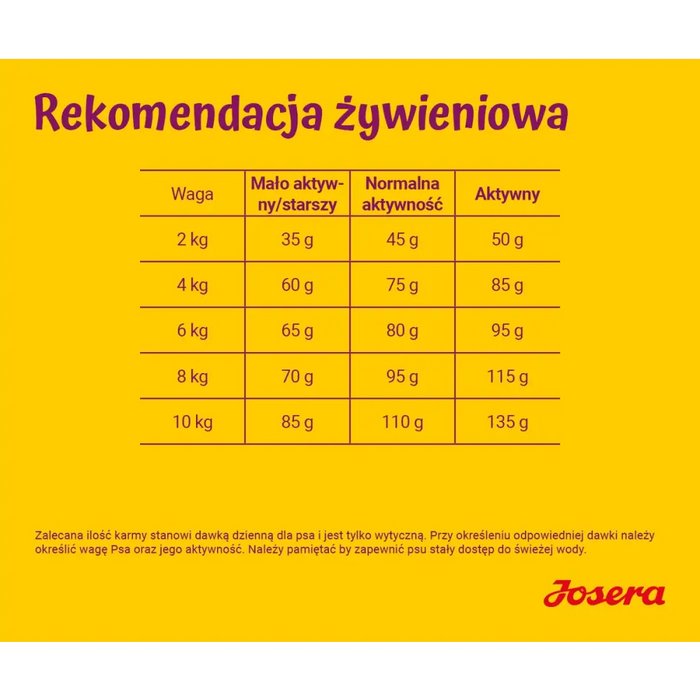 JOSERA Miniwell - суха храна за кучета - 10 кг