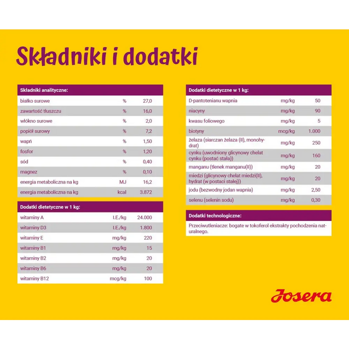 JOSERA Miniwell - суха храна за кучета - 10 кг