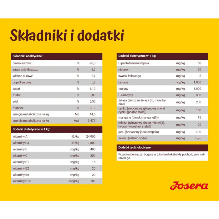 JOSERA Optiness Adult - суха храна за кучета - 12,5 кг