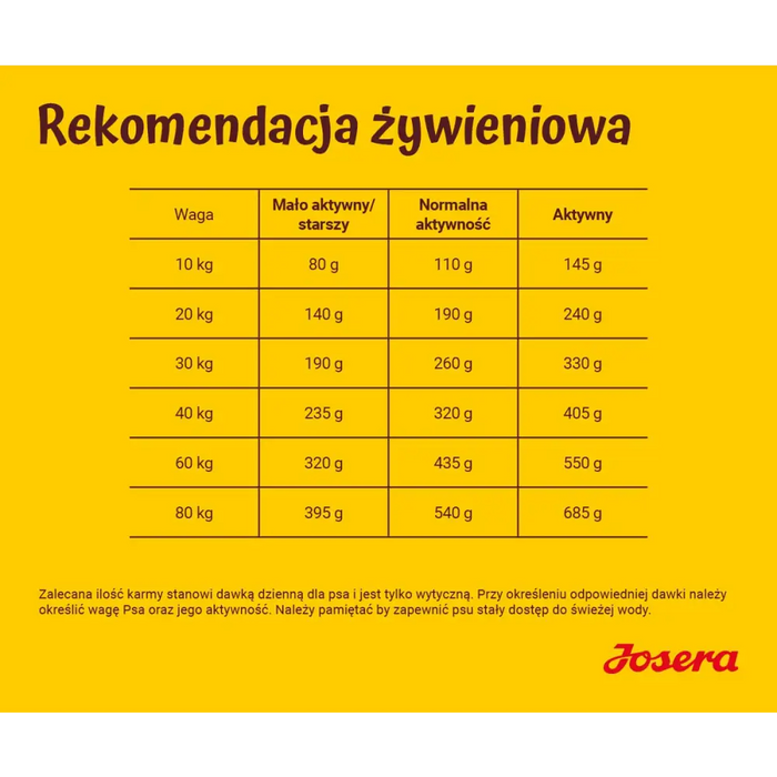 JOSERA Optiness Adult - суха храна за кучета - 12,5 кг