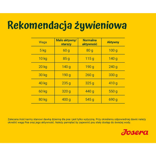 JOSERA Сьомга с картофи - суха храна за кучета - 12,5 кг