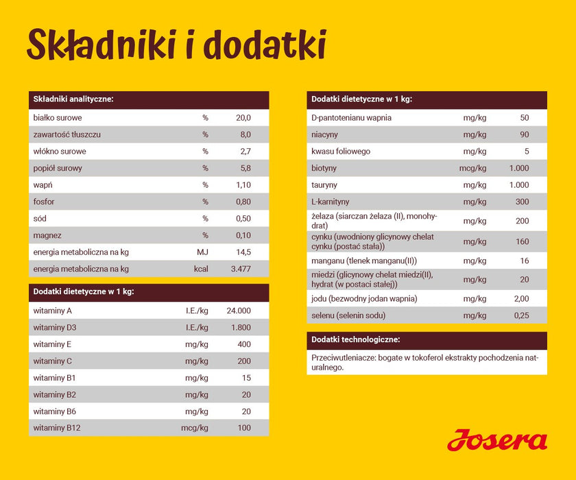 Josera Balance 12.5 кг за възрастни