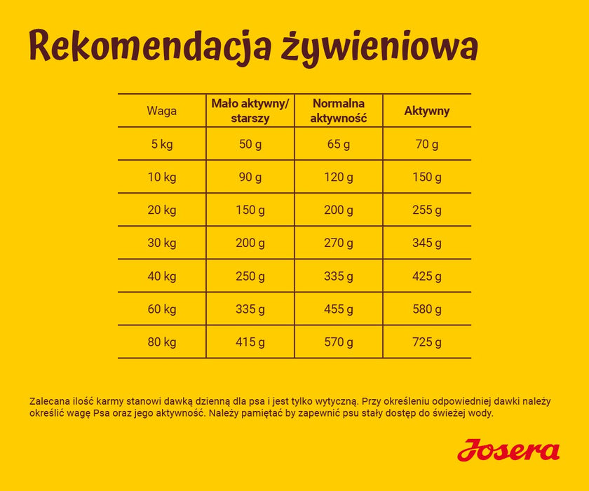 Josera Balance 12.5 кг за възрастни