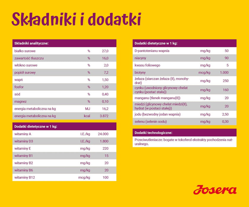 JOSERA Miniwell - суха храна за кучета - 10 кг