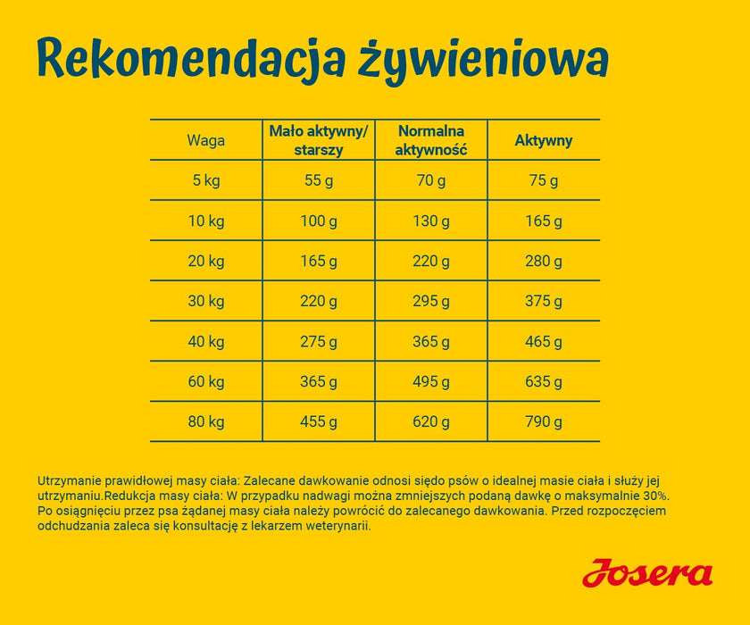 JOSERA Light & Vital - суха храна за кучета - 12,5 кг