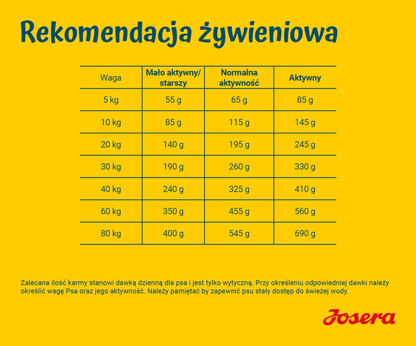 JOSERA Adult Sensiplus - суха храна за кучета - 12,5 кг