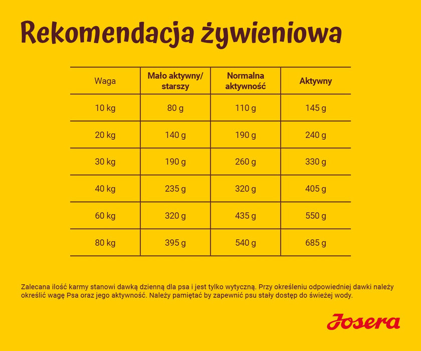 JOSERA Optiness Adult - суха храна за кучета - 12,5 кг