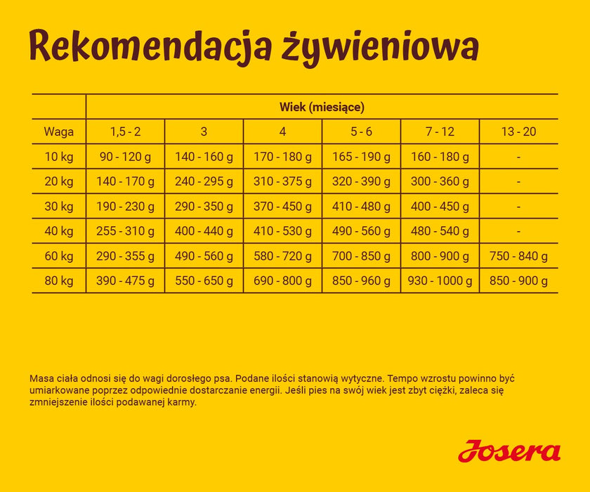 JOSERA Kids - суха храна за кучета - 12,5 кг