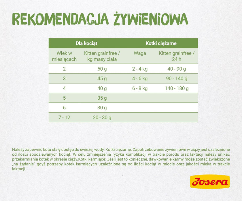 Josera 4032254755005 суха храна за котки 2 кг котенца и птици