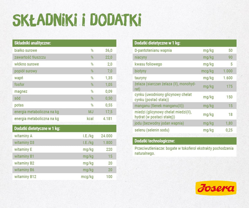 Josera 4032254755005 суха храна за котки 2 кг котенца и птици