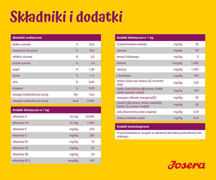 JOSERA Mini Junior - суха храна за кучета - 900 г