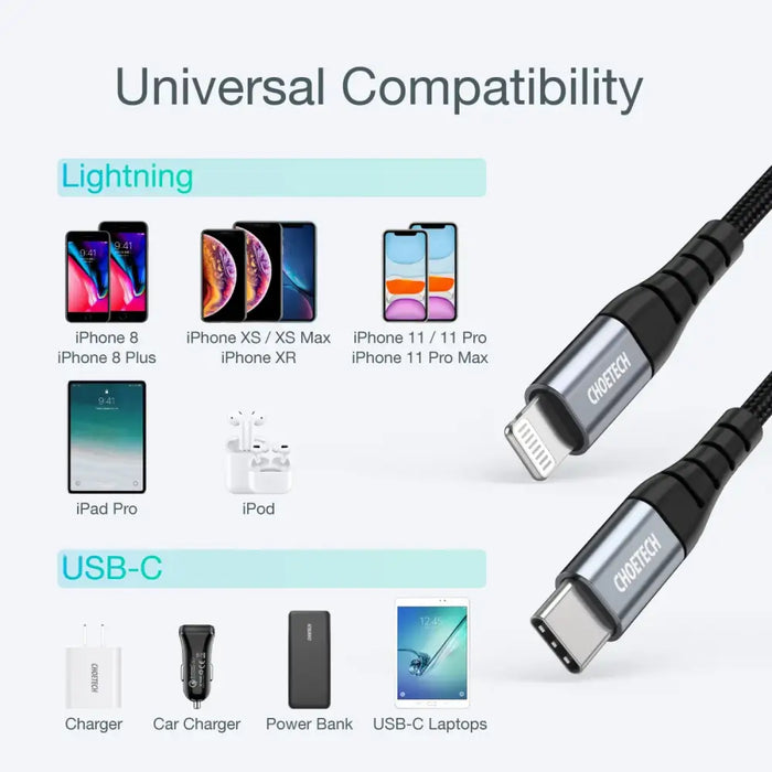 Кабел Choetech IP0041 USB-C / Lightning MFi 480Mb/s 3A