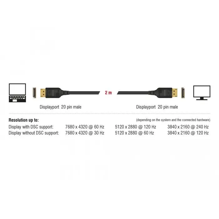 Кабел Delock DisplayPort мъжко - DisplayPort