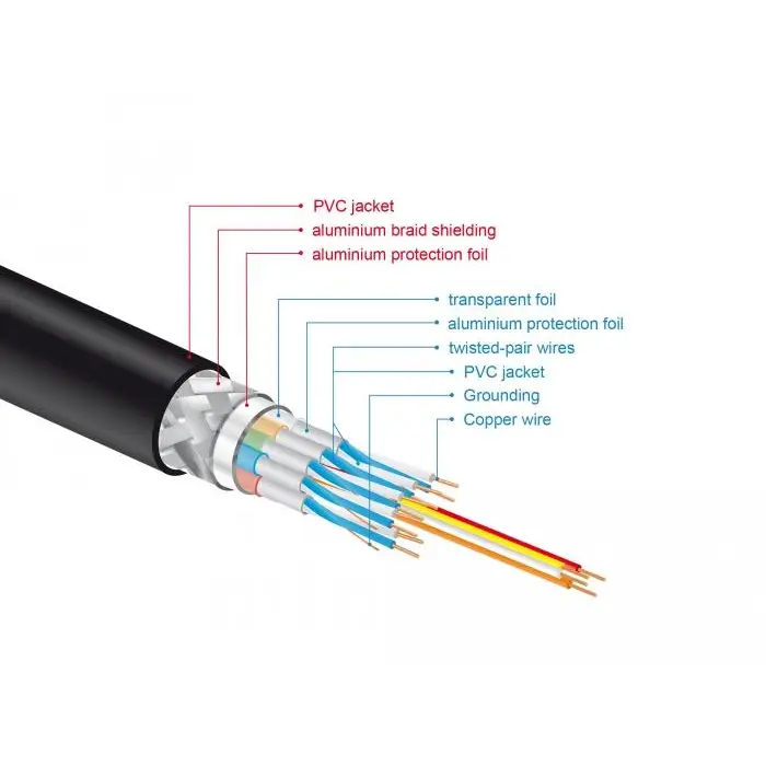 Кабел Delock High Speed HDMI мъжко - HDMI